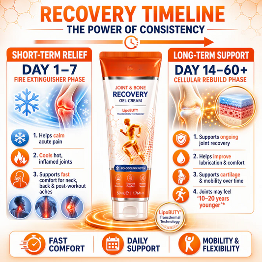 Professional Joint & Bone Recovery Cream